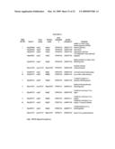 MTBE GENES diagram and image