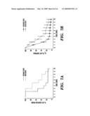 PEPTIDE-BASED REGULATION OF GAP JUNCTIONS diagram and image