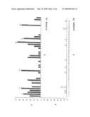 Allo and Auto-Reactive T-Cell Epitopes diagram and image