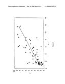 Allo and Auto-Reactive T-Cell Epitopes diagram and image