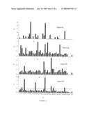 Allo and Auto-Reactive T-Cell Epitopes diagram and image