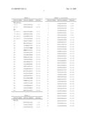 Allo and Auto-Reactive T-Cell Epitopes diagram and image