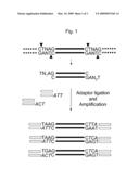 Methods for Genotyping with Selective Adaptor Ligation diagram and image