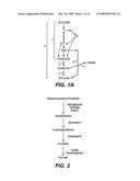 Production of Bacterial Strains Cross Reference To Related Applications diagram and image