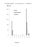 COMPOSITIONS AND METHODS FOR THE BIOSYNTHESIS OF 1,4-BUTANEDIOL AND ITS PRECURSORS diagram and image