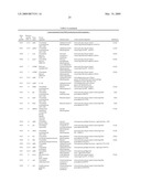 COMPOSITIONS AND METHODS FOR THE BIOSYNTHESIS OF 1,4-BUTANEDIOL AND ITS PRECURSORS diagram and image