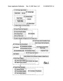 METHOD OF PRODUCING BIO-ETHANOL diagram and image