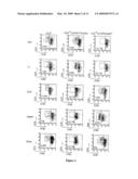 OBTENTION OF FOOD- OR AUTO-ANTIGEN SPECIFIC TR1 CELLS FROM A LEUKOCYTE OR PBMC POPULATION diagram and image