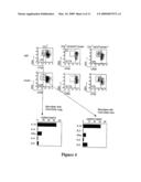 OBTENTION OF FOOD- OR AUTO-ANTIGEN SPECIFIC TR1 CELLS FROM A LEUKOCYTE OR PBMC POPULATION diagram and image