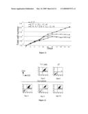 OBTENTION OF FOOD- OR AUTO-ANTIGEN SPECIFIC TR1 CELLS FROM A LEUKOCYTE OR PBMC POPULATION diagram and image