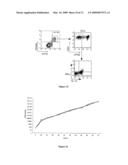 OBTENTION OF FOOD- OR AUTO-ANTIGEN SPECIFIC TR1 CELLS FROM A LEUKOCYTE OR PBMC POPULATION diagram and image