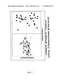 MULTIPLEXED BIOMARKERS FOR MONITORING THE ALZHEIMER S DISEASE STATE OF A SUBJECT diagram and image