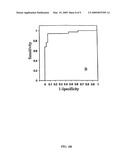 MULTIPLEXED BIOMARKERS FOR MONITORING THE ALZHEIMER S DISEASE STATE OF A SUBJECT diagram and image