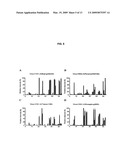 Method for characterizing sugar-binding interactions of biomolecules diagram and image