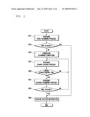 MOBILE TERMINAL AND SYSTEM SCAN METHOD THEREOF diagram and image