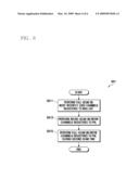 MOBILE TERMINAL AND SYSTEM SCAN METHOD THEREOF diagram and image