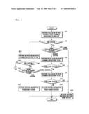 MOBILE TERMINAL AND SYSTEM SCAN METHOD THEREOF diagram and image