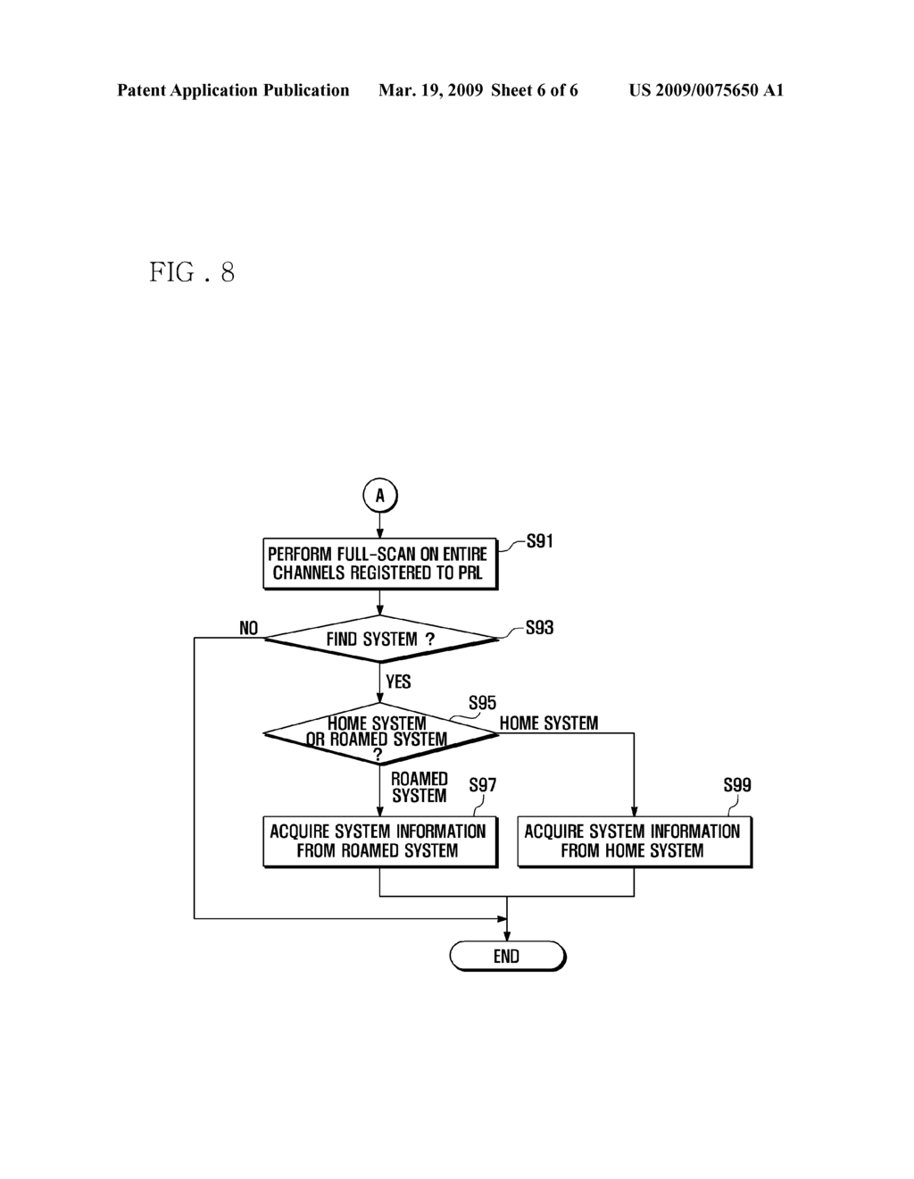 MOBILE TERMINAL AND SYSTEM SCAN METHOD THEREOF - diagram, schematic, and image 07