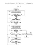 MOBILE TERMINAL AND SYSTEM SCAN METHOD THEREOF diagram and image