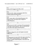 MEASUREMENTS IN COMMUNICATIONS SYSTEMS diagram and image