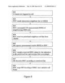 MEASUREMENTS IN COMMUNICATIONS SYSTEMS diagram and image