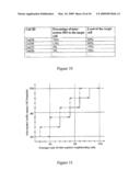 MEASUREMENTS IN COMMUNICATIONS SYSTEMS diagram and image