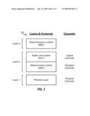 SIGNALING TRANSMISSION ON SHARED AND DEDICATED CHANNELS IN A WIRELESS COMMUNICATION SYSTEM diagram and image