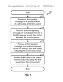 SIGNALING TRANSMISSION ON SHARED AND DEDICATED CHANNELS IN A WIRELESS COMMUNICATION SYSTEM diagram and image