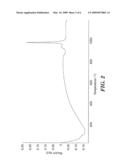 METHOD AND ARTICLE FROM ALUMINUM OXIDE GLASS AND ARTICLES MADE THEREFROM diagram and image