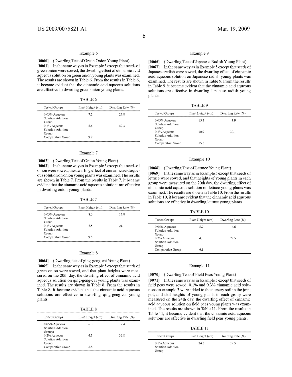 PLANT GROWTH REGULATOR AND A METHOD OF PRODUCIDNG THE REGULATOR - diagram, schematic, and image 07