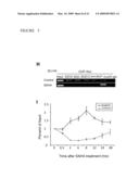 ADRB2 CANCER MARKERS diagram and image