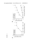 ADRB2 CANCER MARKERS diagram and image