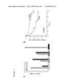 ADRB2 CANCER MARKERS diagram and image