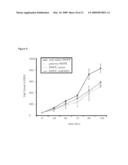 ADRB2 CANCER MARKERS diagram and image