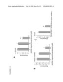 ADRB2 CANCER MARKERS diagram and image