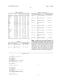 ADRB2 CANCER MARKERS diagram and image