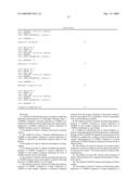 ADRB2 CANCER MARKERS diagram and image