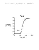 Synthetic peptide materials for joint reconstruction, repair and cushioning diagram and image