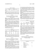 USE OF SULFATED OLIGOSACCHARIDES AS SLIMMING COSMETIC INGREDIENTS diagram and image