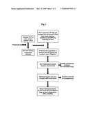 Therapeutic regimens for the treatment of immunoinflammatory disorders diagram and image