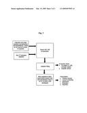 Therapeutic regimens for the treatment of immunoinflammatory disorders diagram and image