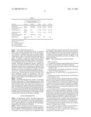 Therapeutic regimens for the treatment of immunoinflammatory disorders diagram and image