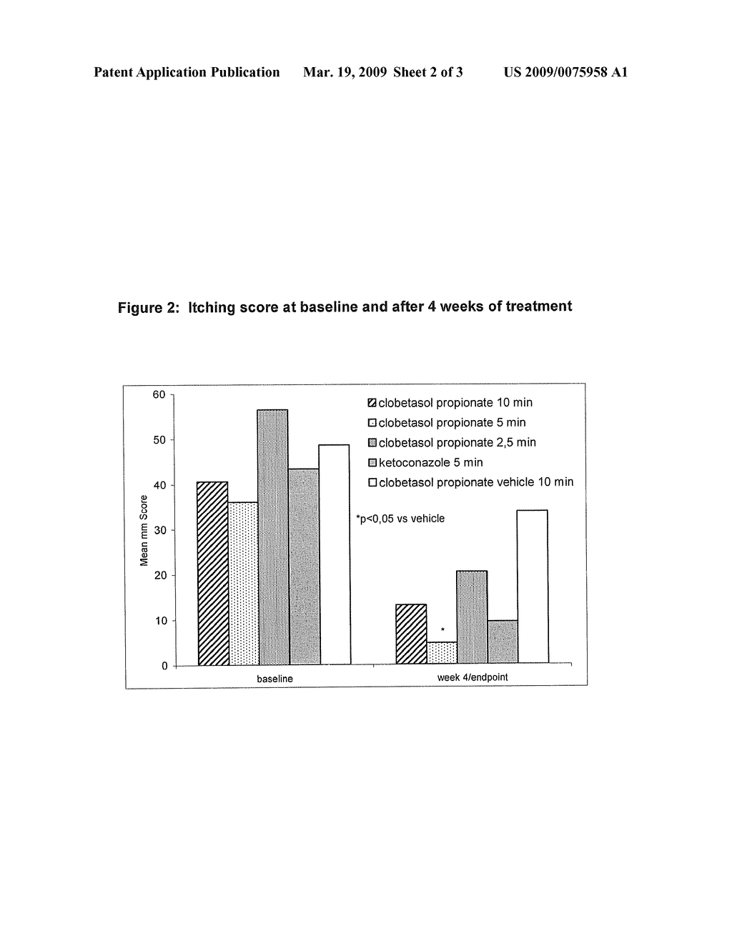 CLOBETASOL PROPIONATE SHAMPOOS FOR THE TREATMENT OF SEBORRHEIC DERMATITIS OF THE SCALP - diagram, schematic, and image 03