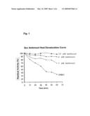 Method of treating gaucher disease diagram and image