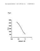 Method of treating gaucher disease diagram and image