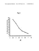 Method of treating gaucher disease diagram and image