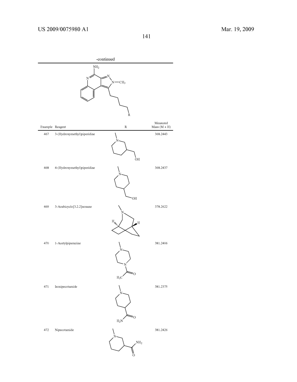 Pyrazolopyridines and Analogs Thereof - diagram, schematic, and image 142