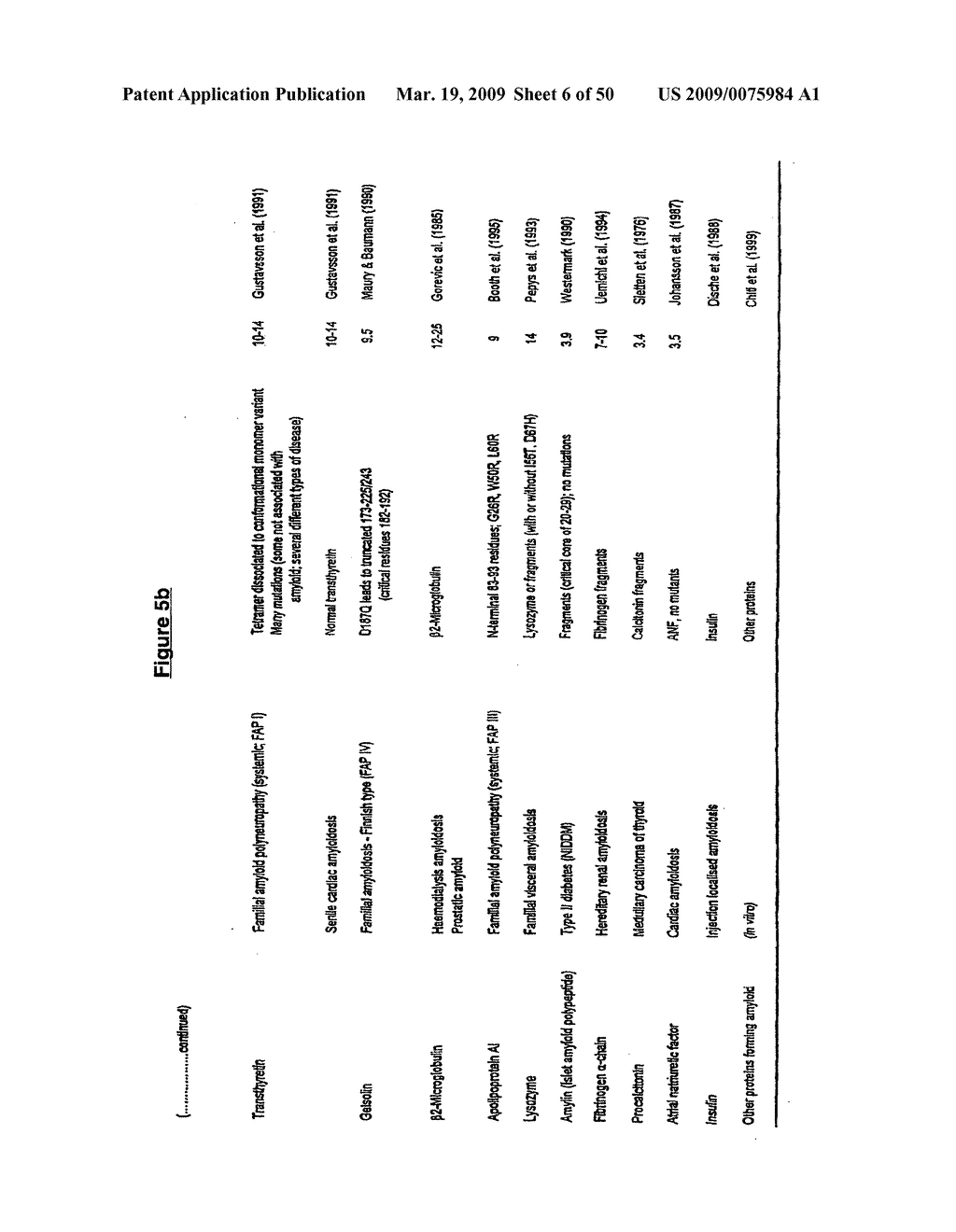 Materials and methods relating to protein aggregation in neurodegenerative disease - diagram, schematic, and image 07