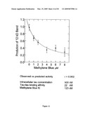 Materials and methods relating to protein aggregation in neurodegenerative disease diagram and image