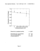 Materials and methods relating to protein aggregation in neurodegenerative disease diagram and image